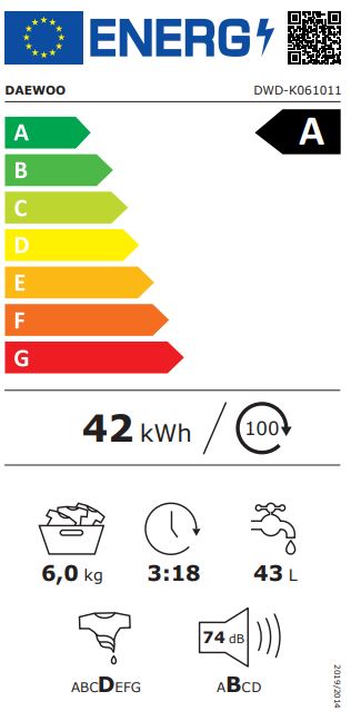ENERGY LABEL